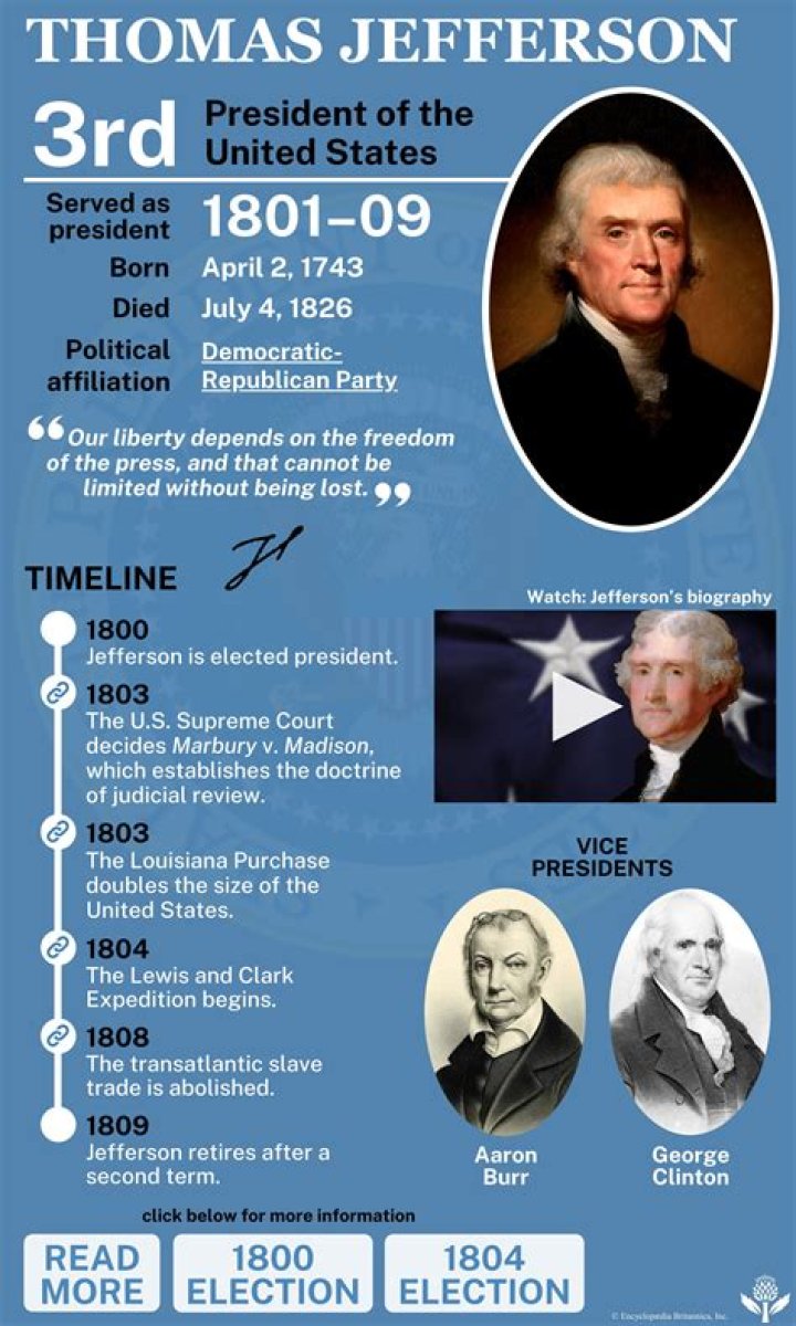 7 Thomas Jefferson Facts That Reveal His Dark Side