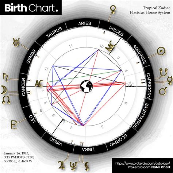 Astrology Birth Chart of Marques Houston (Rapper) 2024