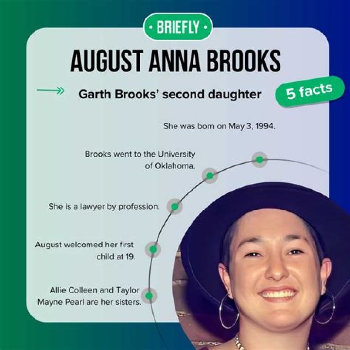 August Anna Brooks – Celebsgraphy