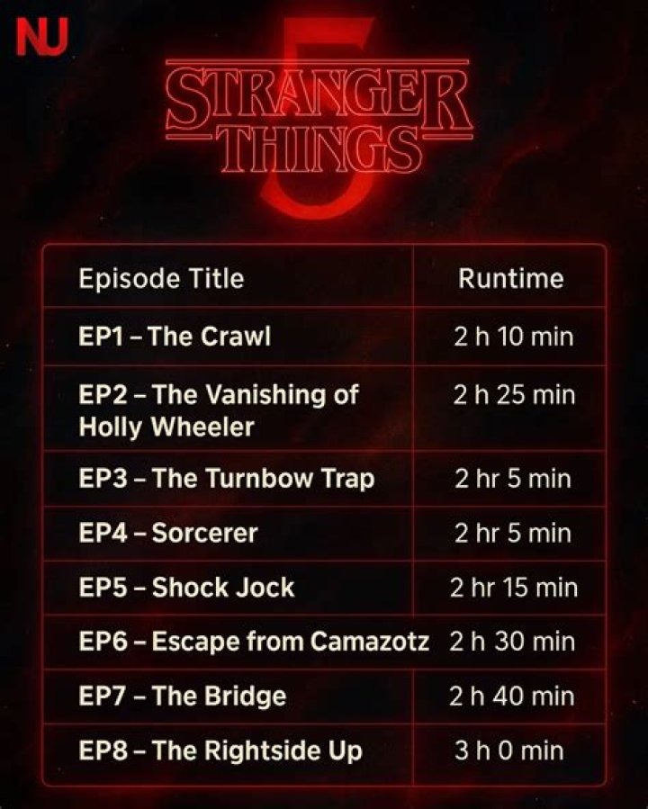Cast, Plot, Spoilers, Trailer, Episode Time, Schedule & More