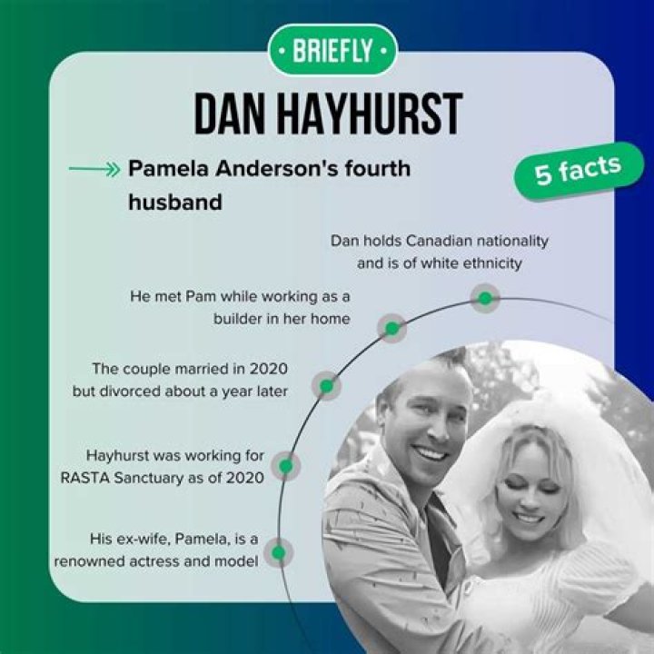 Dan Hayhurst [Pamela Anderson] Age
