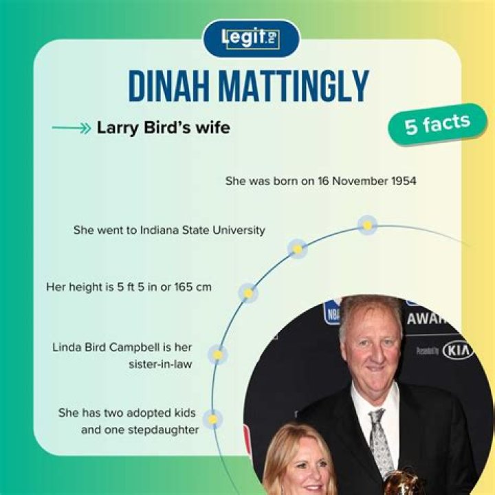 Dinah Mattingly – Celebsgraphy