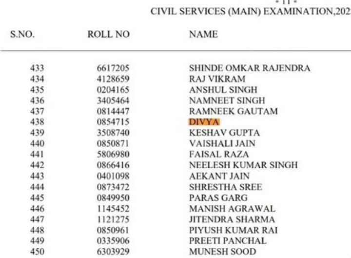 Divya Tanwar (UPSC IAS) Wiki, Biography, Age, Parents, Education, School, Marksheet, Family & More