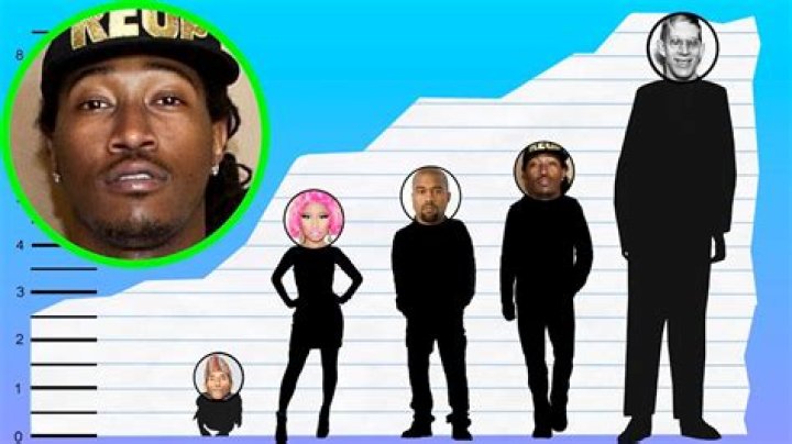 How tall is Future