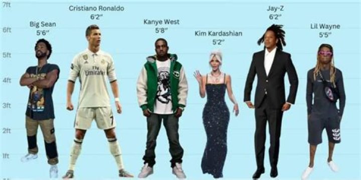 How tall is Kanye West