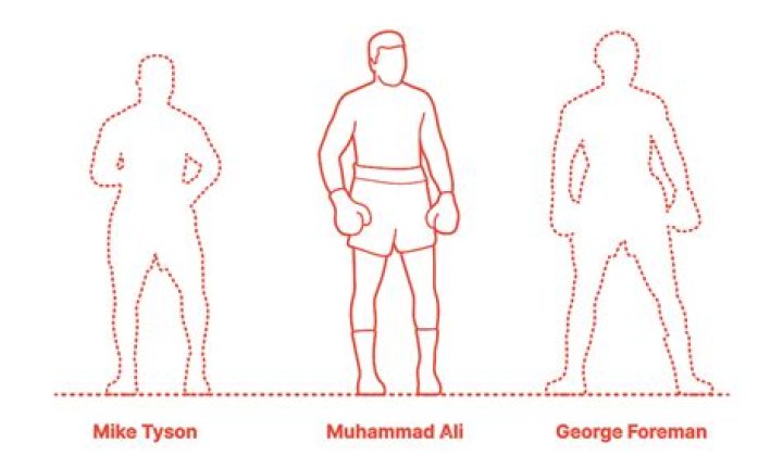 How tall was Muhammad Ali