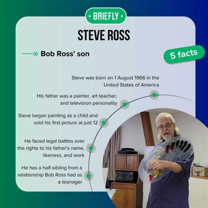 Steve Ross, Bob Ross' Son Who's Carrying On His Father's Legacy