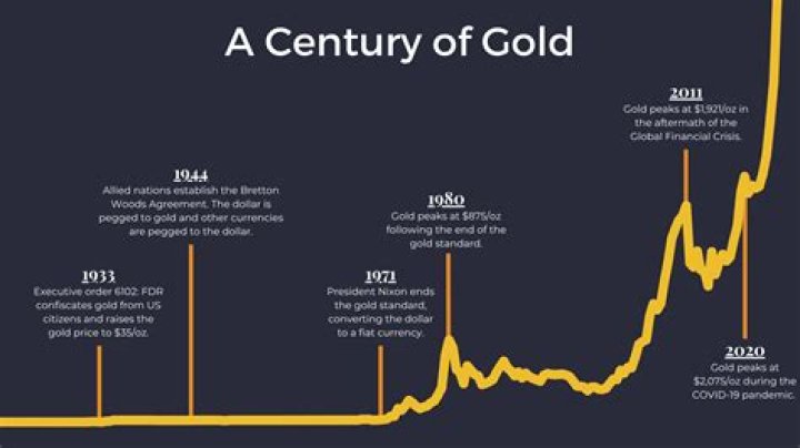 The History Behind The Term Gold Digger