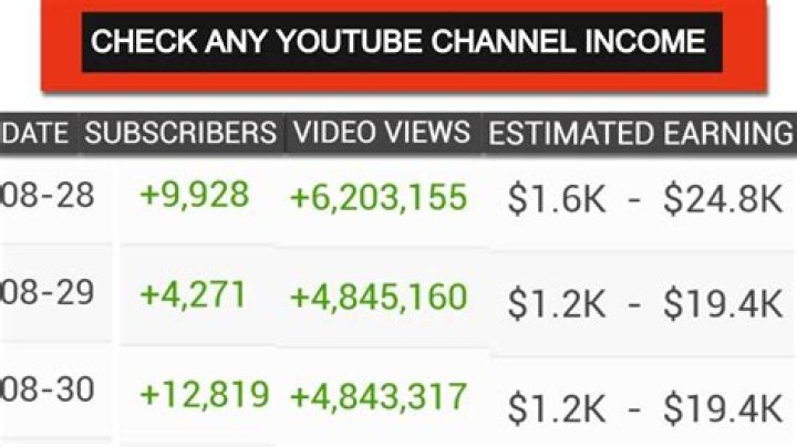 Veroosh Tarot & Astrology Horoscope net worth, income and estimated earnings of Youtuber channel