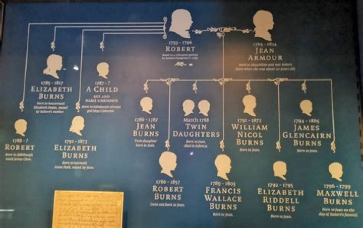 Where Are Their Kids? The Living Descendants Of Historical Figures